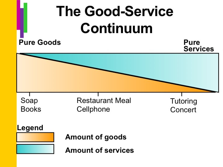 pure goods vs pure services